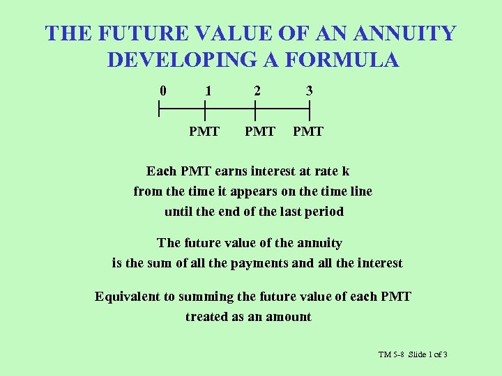 THE FUTURE VALUE OF AN ANNUITY DEVELOPING A FORMULA 0 1 2 3 PMT