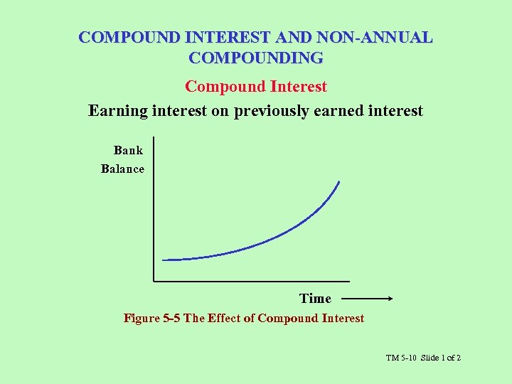 COMPOUND INTEREST AND NON-ANNUAL COMPOUNDING Compound Interest Earning interest on previously earned interest Bank