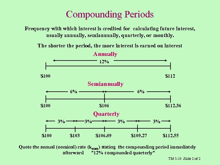 Compounding Periods Frequency with which interest is credited for calculating future interest, usually annually,