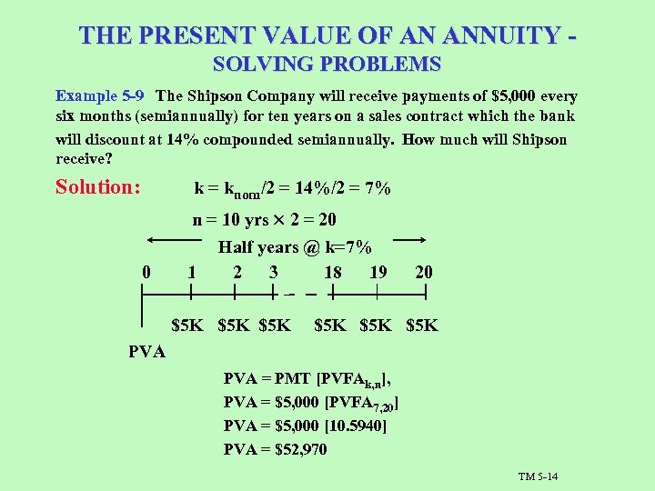 THE PRESENT VALUE OF AN ANNUITY SOLVING PROBLEMS Example 5 -9 The Shipson Company