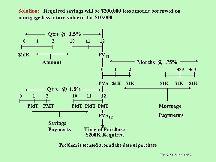 Solution: Required savings will be $200, 000 less amount borrowed on mortgage less future