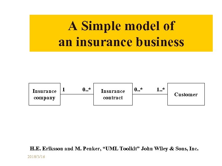 A Simple model of an insurance business Insurance company 1 0. . * Insurance