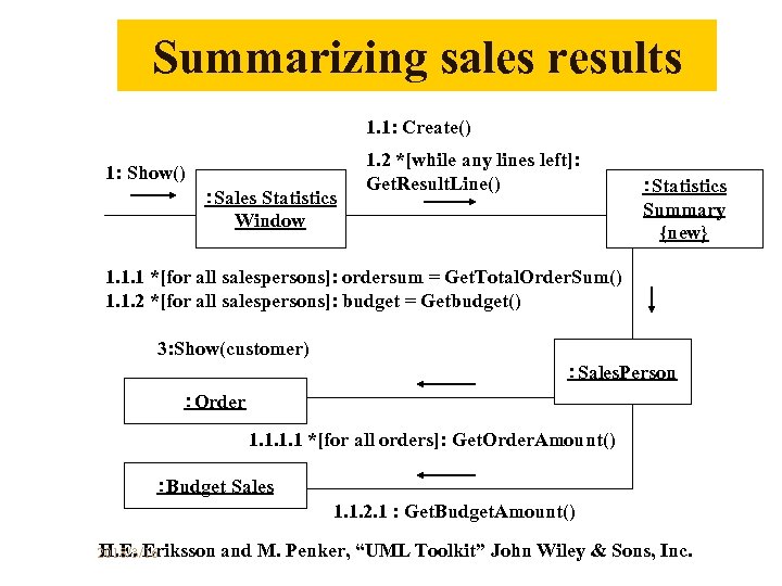 Summarizing sales results 1. 1: Create() 1: Show() ：Sales Statistics Window 1. 2 *[while