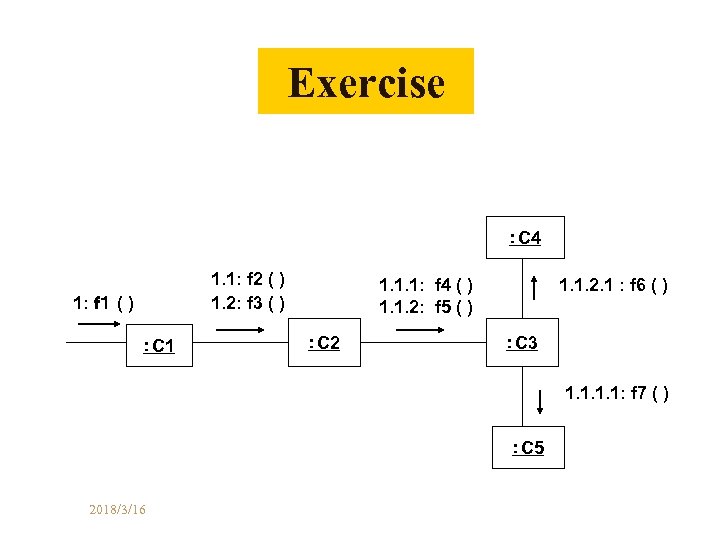 Exercise ：C 4 1. 1: f 2 ( ) 1. 2: f 3 (