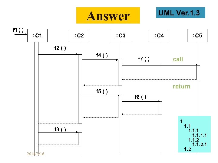 Answer ｆ１( ) ：C 1 ：C 2 UML Ver. 1. 3 ：C 4 ：C