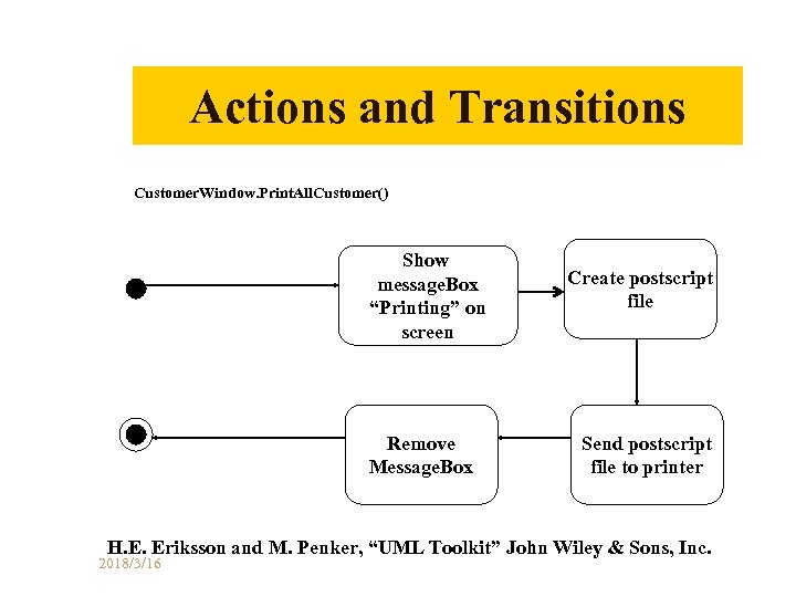 Actions and Transitions Customer. Window. Print. All. Customer() Show message. Box “Printing” on screen