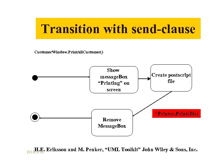 Transition with send-clause Customer. Window. Print. All. Customer() Show message. Box “Printing” on screen