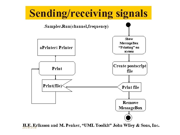 Sending/receiving signals. Sampler. Run(channel, frequency) a. Printer: Printer Print(file) Show Message. Box “Printing” on