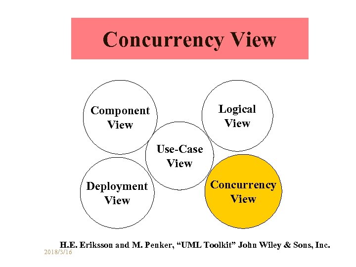 Concurrency View Logical View Component View Use-Case View Deployment View Concurrency View H. E.