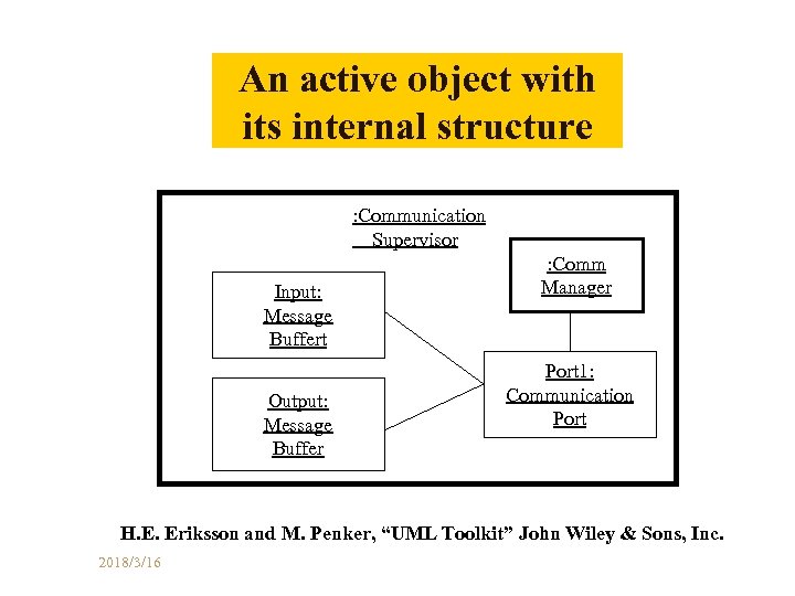 An active object with its internal structure : Communication Supervisor Input: Message Buffert Output: