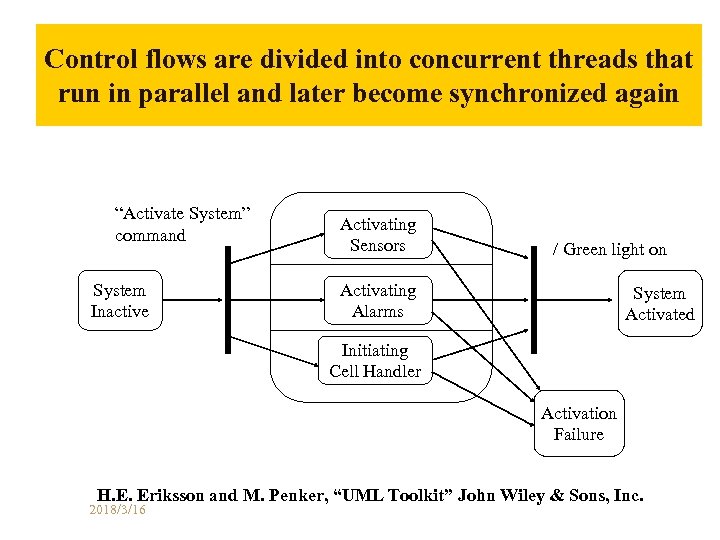 Control flows are divided into concurrent threads that run in parallel and later become