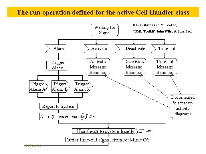 The run operation defined for the active Cell Handler class Waiting for Signal Alarm