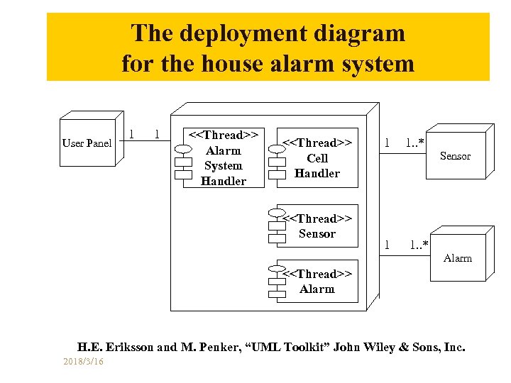 The deployment diagram for the house alarm system User Panel 1 1 <<Thread>> Alarm