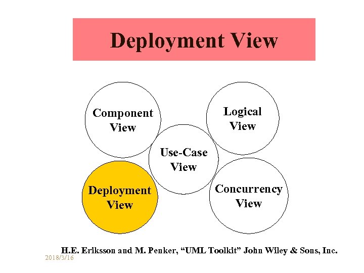 Deployment View Logical View Component View Use-Case View Deployment View Concurrency View H. E.