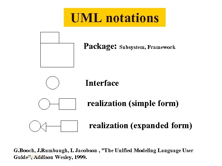 UML notations Package: Subsystem, Framework Interface realization (simple form) realization (expanded form) G. Booch,