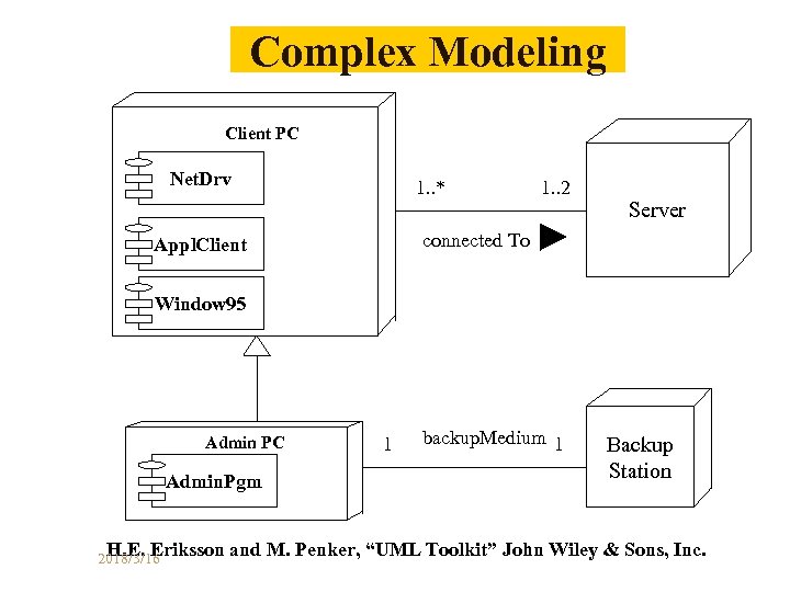 Complex Modeling Client PC Net. Drv 1. . * 1. . 2 Server connected