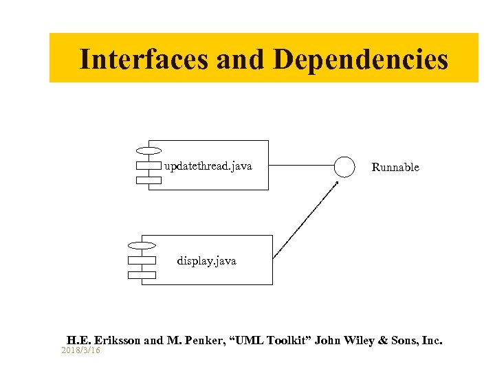 Interfaces and Dependencies updatethread. java Runnable display. java H. E. Eriksson and M. Penker,