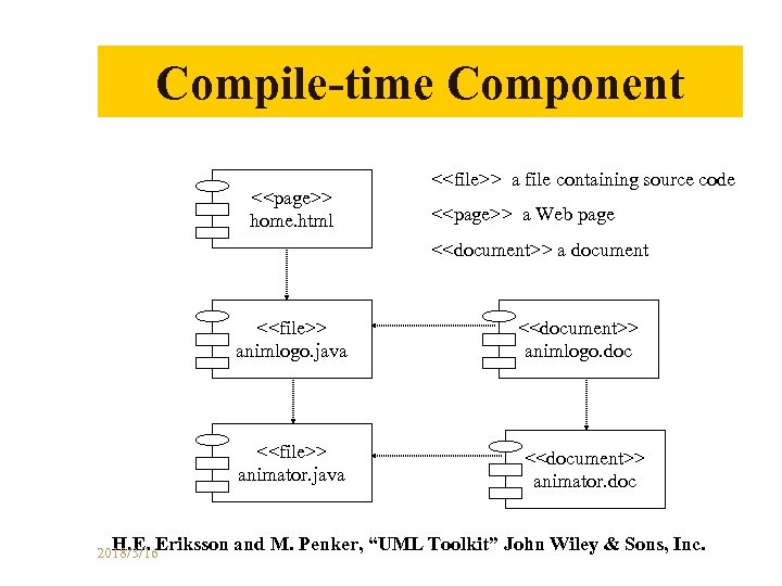 Compile-time Component <<page>> home. html <<file>> a file containing source code <<page>> a Web