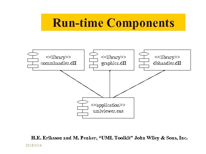 Run-time Components <<library>> commhandler. d. II <<library>> graphics. d. II <<library>> dbhandler. d. II