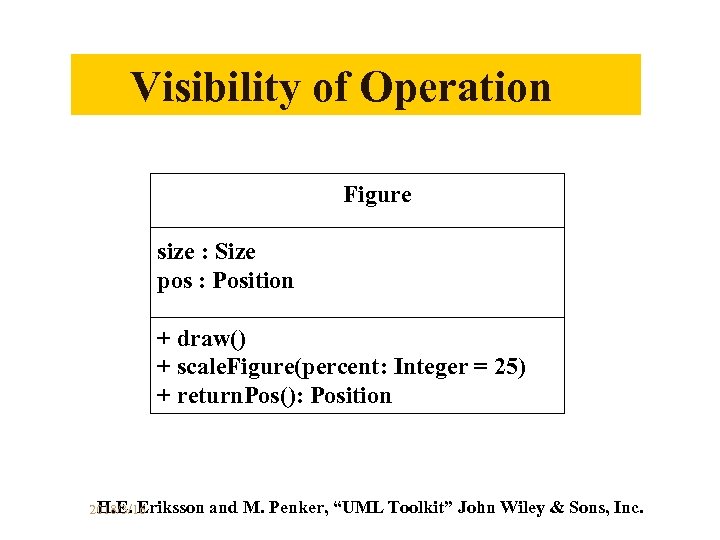 Visibility of Operation　 Figure size : Size pos : Position + draw() + scale.