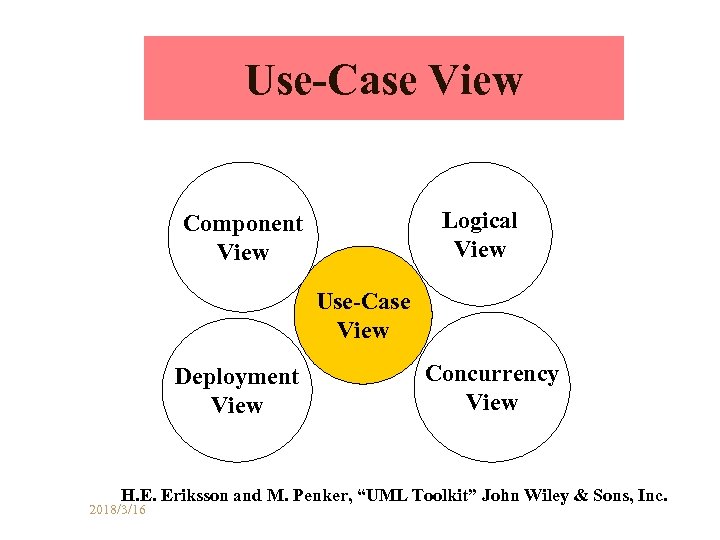 Use-Case View Logical View Component View Use-Case View Deployment View Concurrency View H. E.