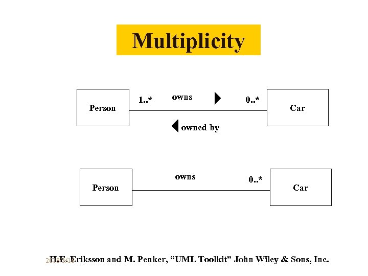 Multiplicity Person 1. . * owns 0. . * Car owned by owns Person