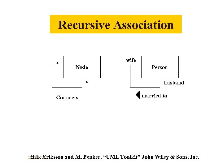 Recursive Association * wife Node * Connects H. E. Eriksson 2018/3/16 Person husband married