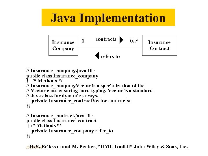 Java Implementation Insurance Company 1 contracts 0. . * Insurance Contract refers to //