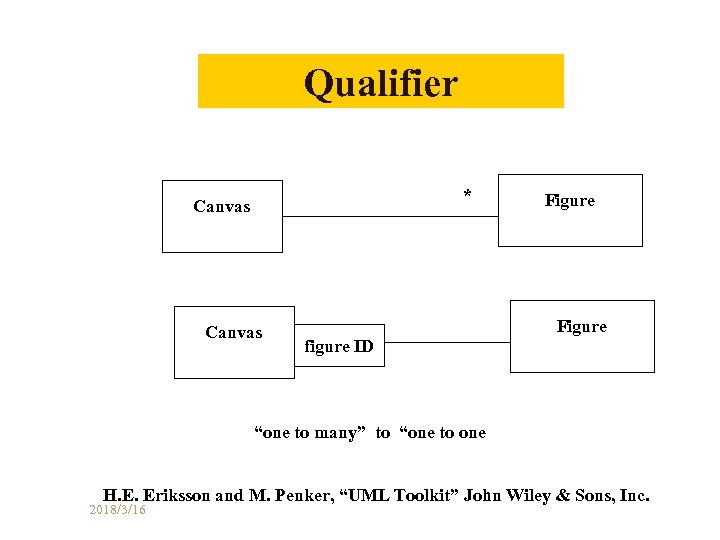 Qualifier * Canvas figure ID Figure “one to many” to “one to one H.