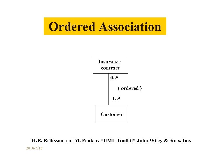 Ordered Association Insurance contract 0. . * { ordered } 1. . * Customer