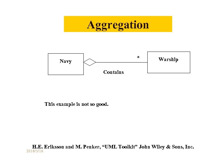 Aggregation * Navy Warship Contains This example is not so good. H. E. Eriksson