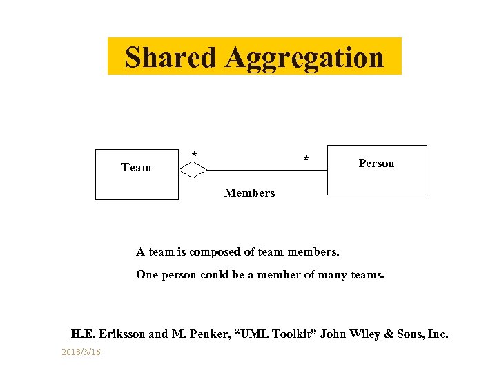 Shared Aggregation Team * * Person Members A team is composed of team members.