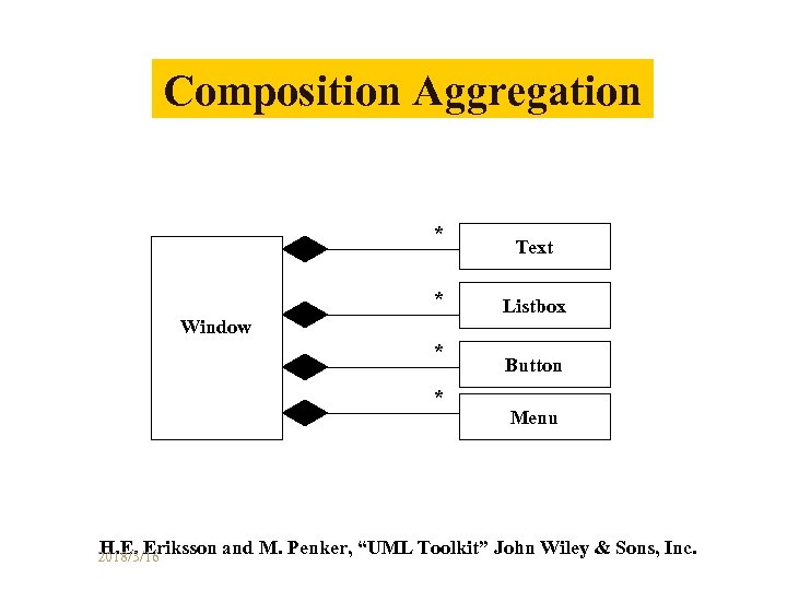 Composition Aggregation * * Window * * Text Listbox Button Menu H. E. Eriksson