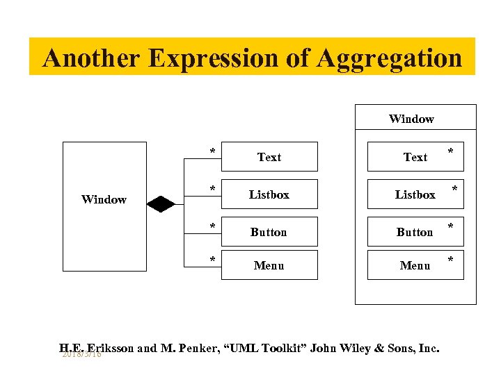 Another Expression of Aggregation Window * Text * Listbox * Button * * Window