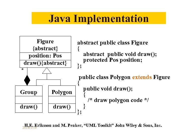 Java Implementation Figure {abstract} position: Pos draw(){abstract} * Group draw() abstract public class Figure