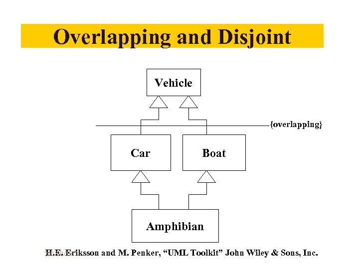 Overlapping and Disjoint Vehicle {overlapping} Car Boat Amphibian H. E. Eriksson 2018/3/16 and M.