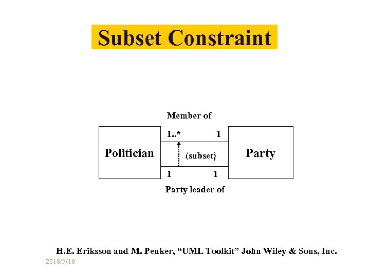 Subset Constraint Member of 1. . * Politician 1 (subset} 1 Party leader of