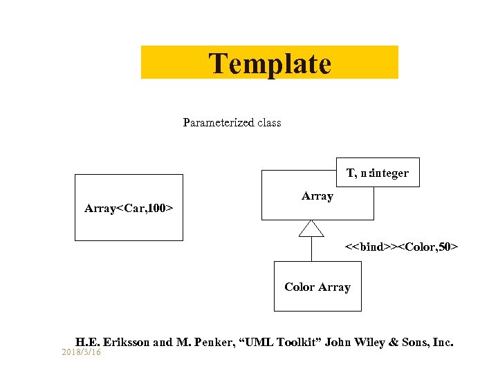 Template Parameterized class T, n: integer Array<Car, 100> Array <<bind>><Color, 50> Color Array H.