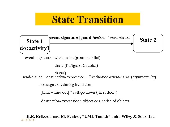 State Transition State 1 do：activity 1 event-signature [guard]/action ^send-clause State 2 event-signature: event-name (parameter