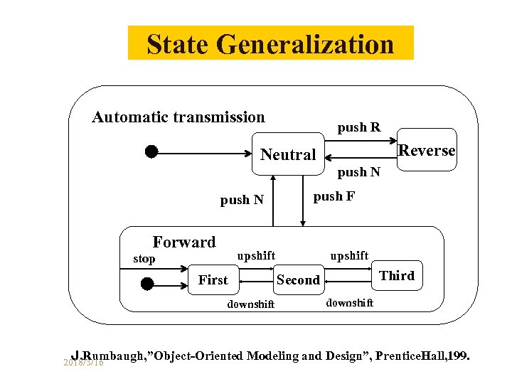 State Generalization Automatic transmission push R Neutral push N Forward First downshift push N