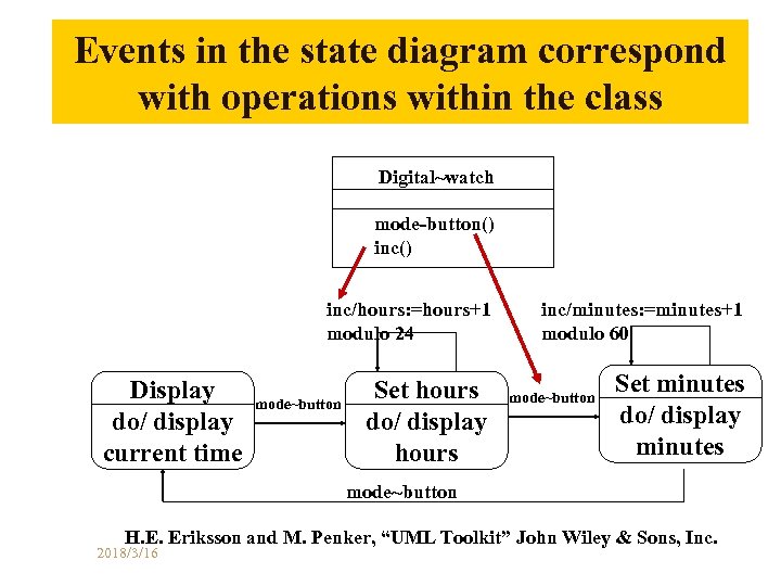 Events in the state diagram correspond with operations within the class Digital~watch mode-button() inc/hours: