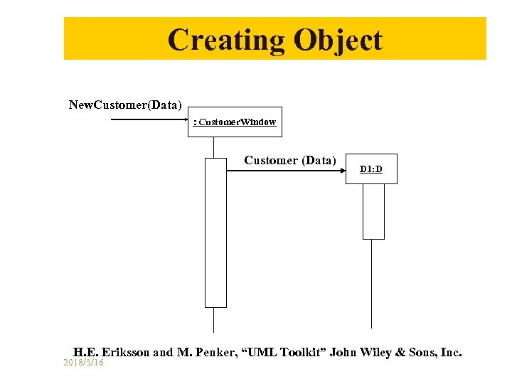 Creating Object New. Customer(Data) ：Customer. Window Customer (Data) D 1: D H. E. Eriksson