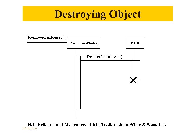 Destroying Object Remove. Customer() ：Customer. Window D 1: D Delete. Customer () H. E.