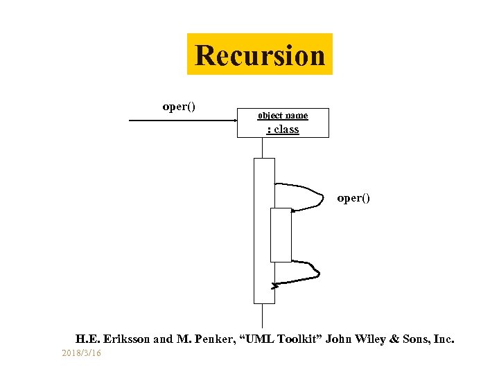 Recursion oper() object name : class oper() H. E. Eriksson and M. Penker, “UML