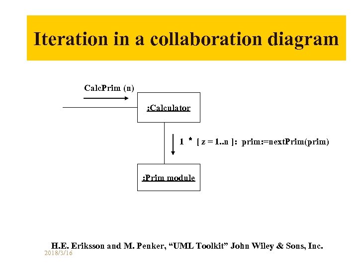 Iteration in a collaboration diagram Calc. Prim (n) : Calculator 1 ＊ [ z