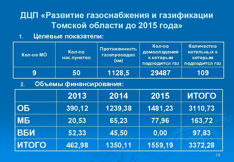 Тарифы томская область. Программа газификации. Газификация Томской области. Источники финансирования газификации. Показатель газификации.