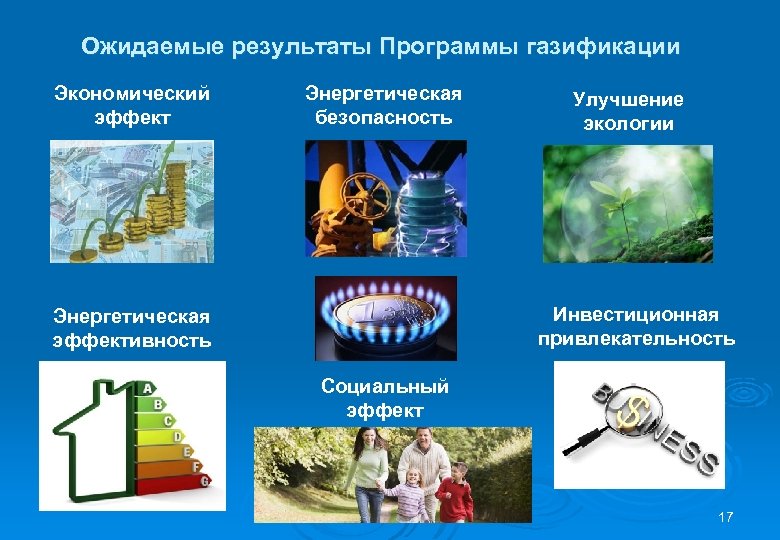 Ожидаемые результаты Программы газификации Экономический эффект Энергетическая безопасность Улучшение экологии Инвестиционная привлекательность Энергетическая эффективность