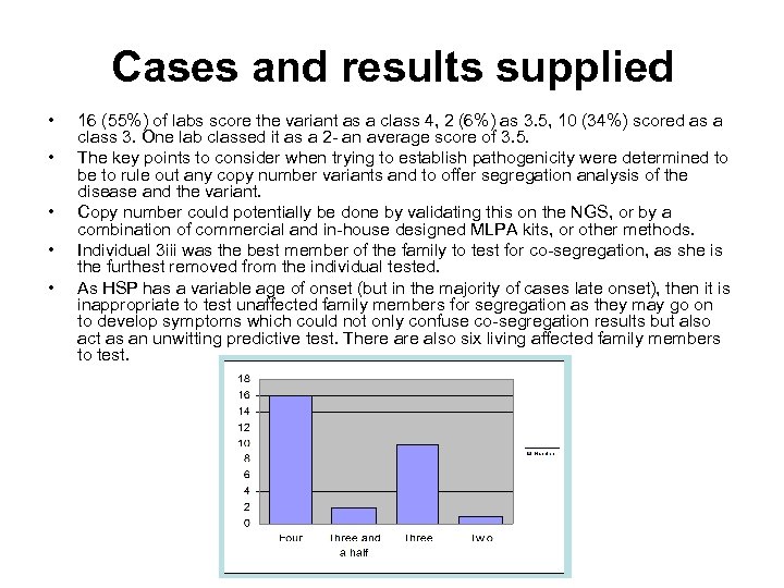 Cases and results supplied • • • 16 (55%) of labs score the variant