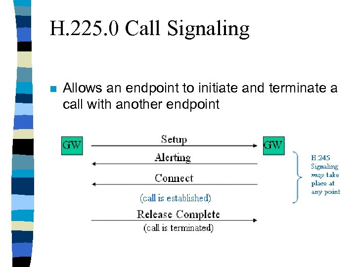 H. 225. 0 Call Signaling n Allows an endpoint to initiate and terminate a