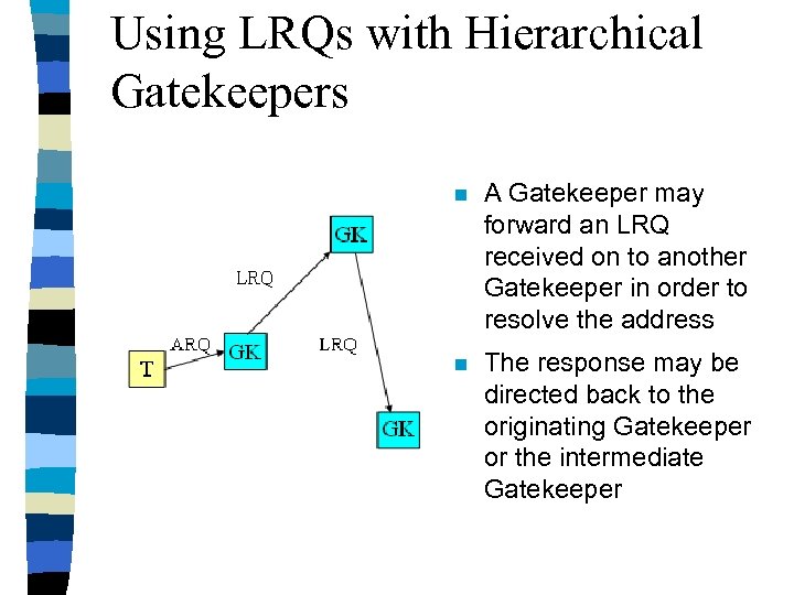 Using LRQs with Hierarchical Gatekeepers n A Gatekeeper may forward an LRQ received on